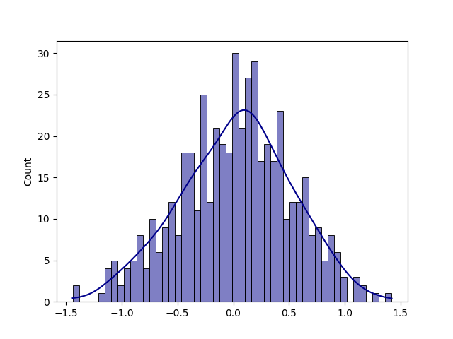 KDE plot